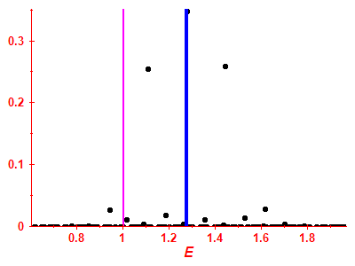 Strength function